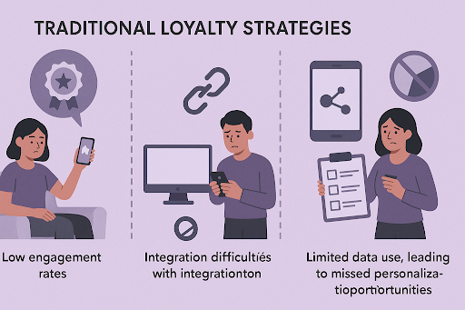 Limitations of Traditional Loyalty Strategies.png